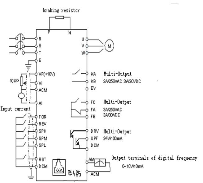 Invertor  VFD 1,5 kW  400V