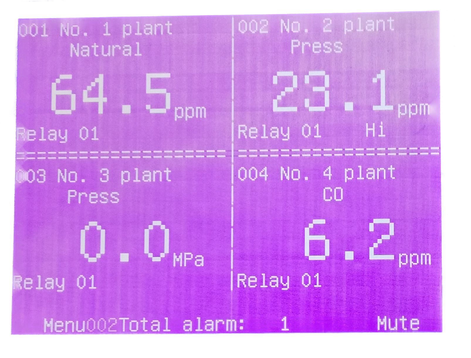 Multifunkční měřící ústředna 